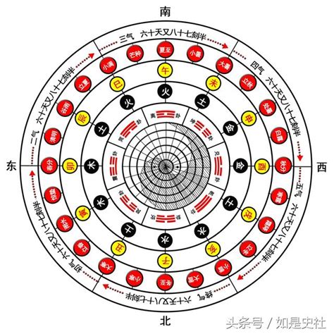 火水運|五運六氣の基礎